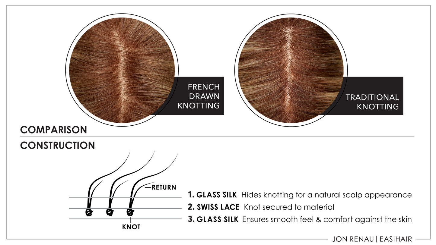 Top Form French Human Hair & RENAU EXCLUSIVE - Jon Renau Toppers