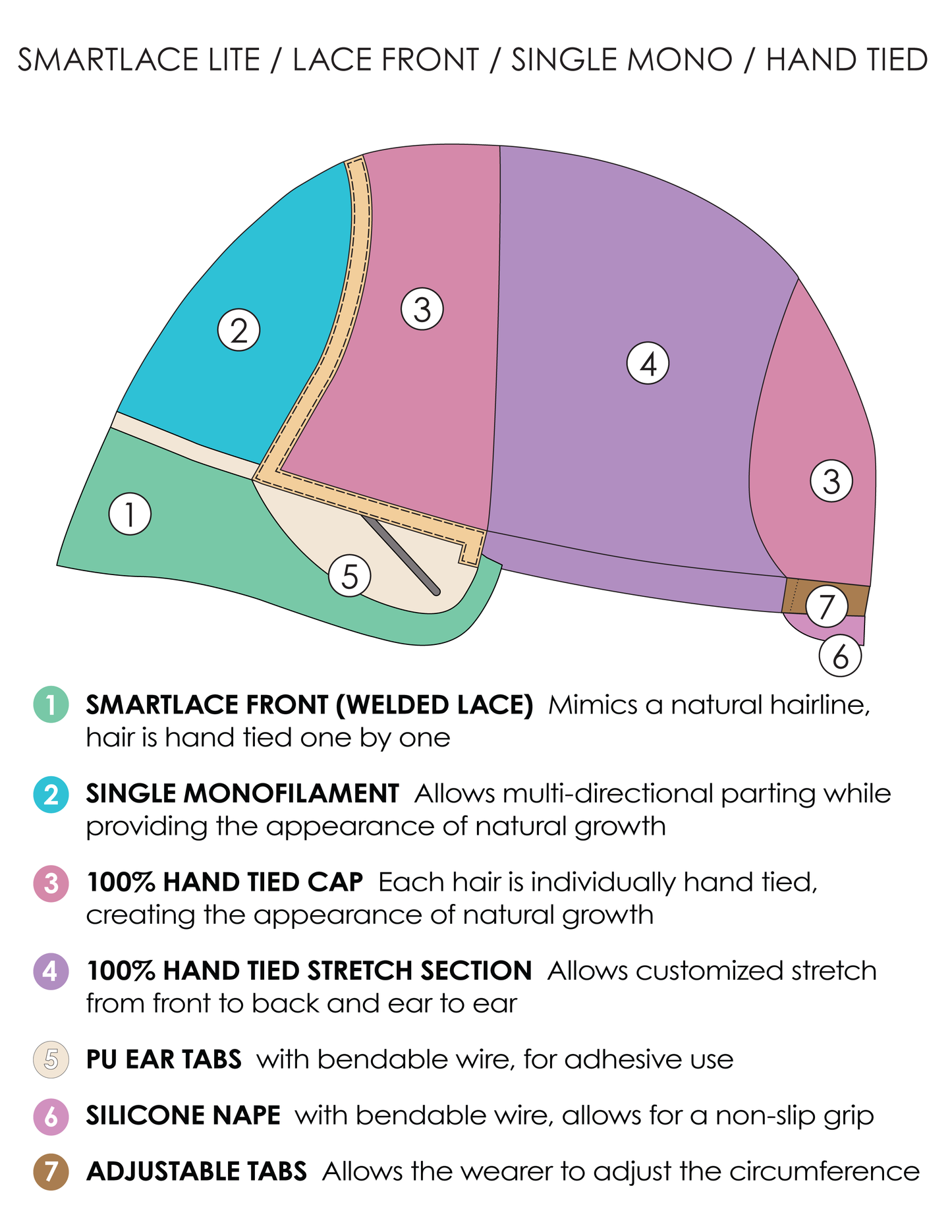 Cameron Lite Jon Renau cap construction
