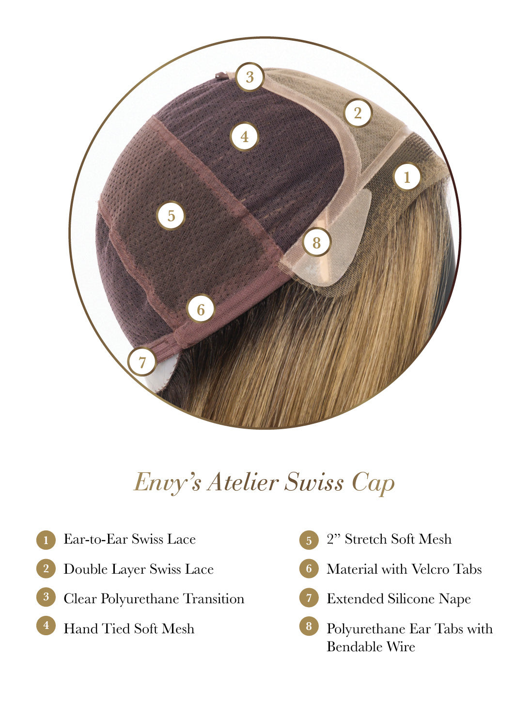 Hair extension diagram with labeled parts on a white background