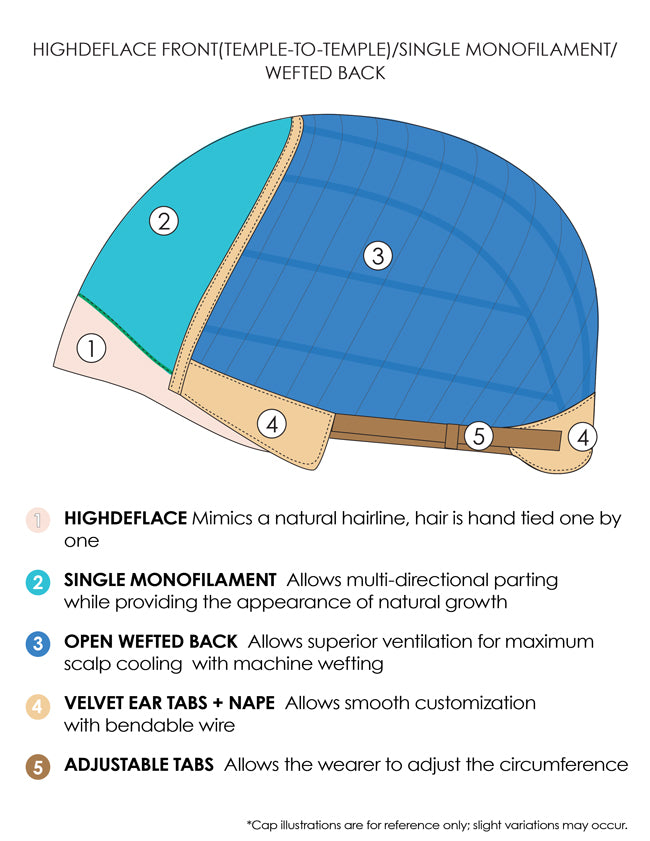 Ivy Wig. - Jon Renau - Comfort Collection