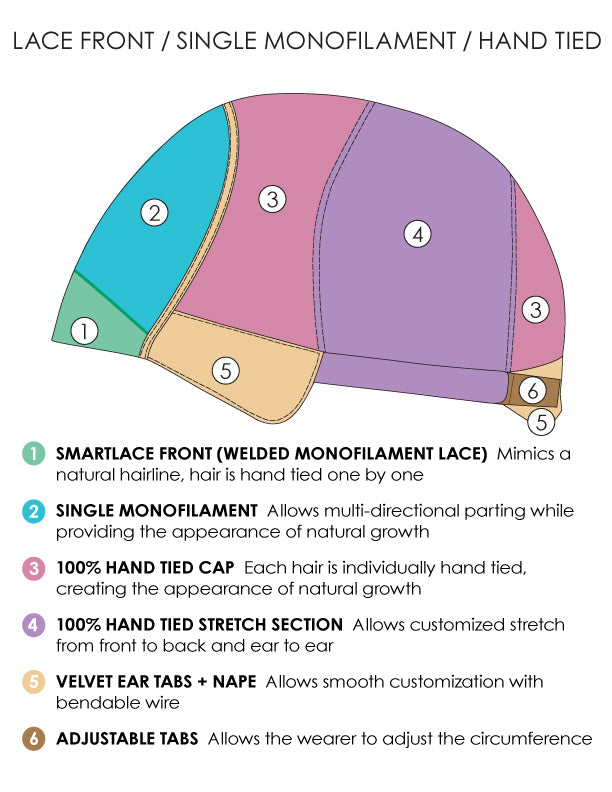 Image of the Jon Renau lace front, monofilament top and hand tied cap construction of the Hollie HD wig by Jon Renau. 