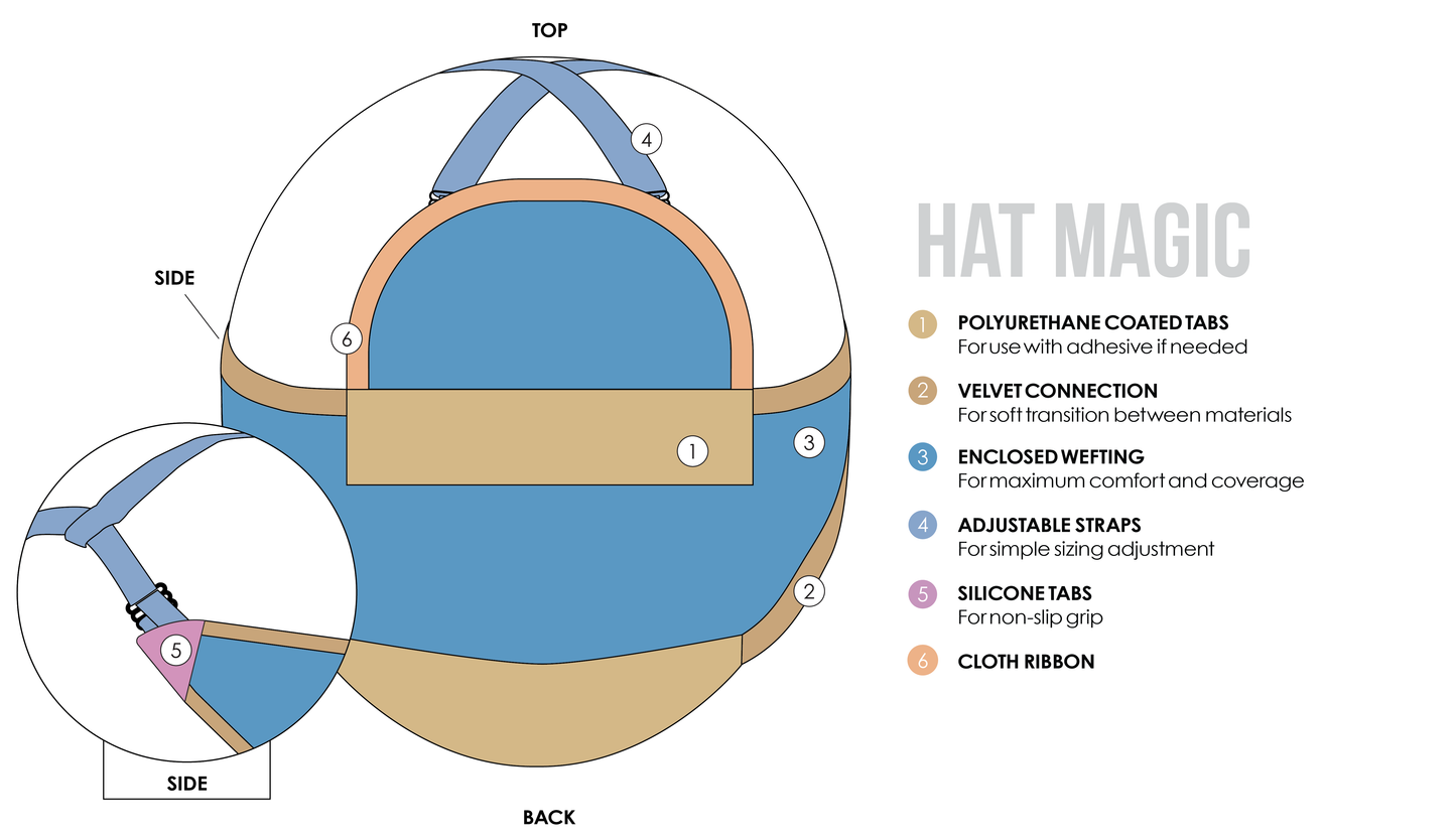 Jon Renau Hat Magic - Hat Magic 10"
